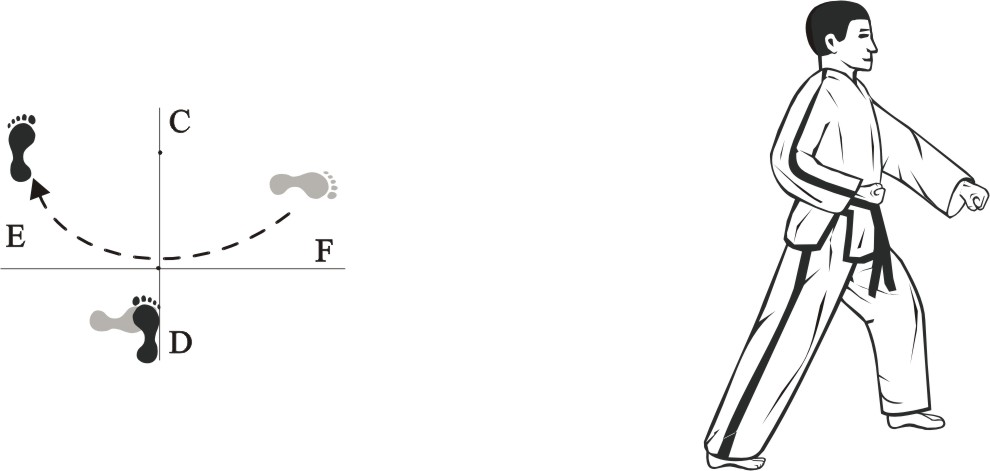 taekwondo tul dangun movement 13