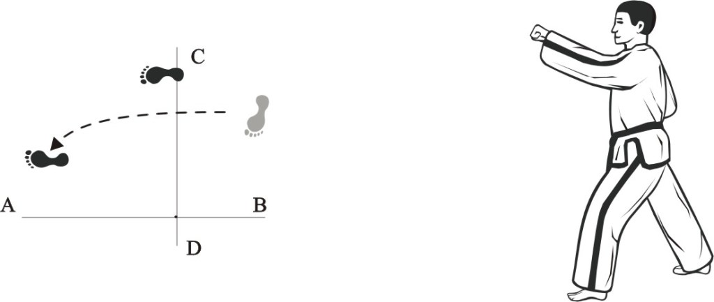 taekwondo tul dangun movement 2