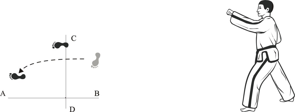 taekwondo tul dangun movement 21