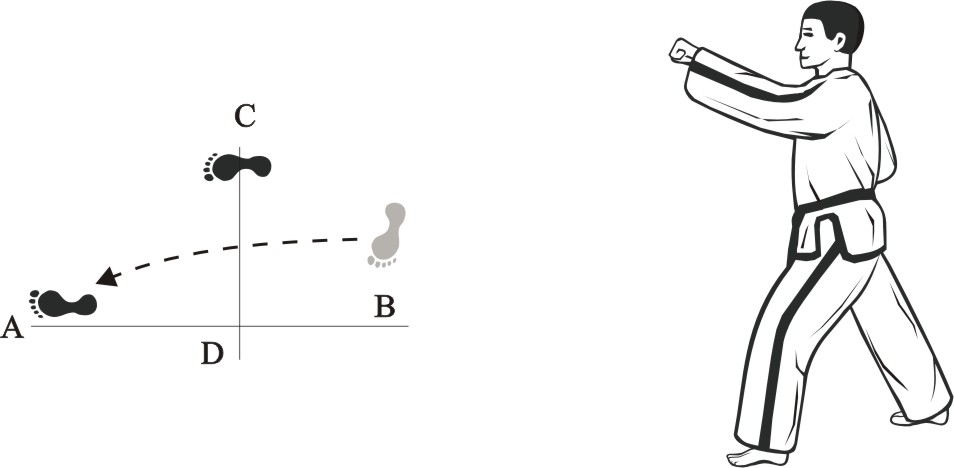 taekwondo tul dangun movement 4