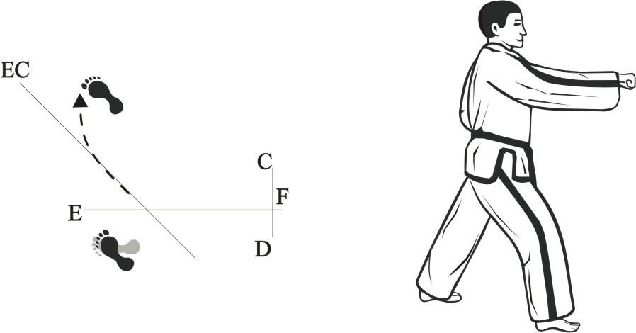 taekwondo tul dosan movement 15