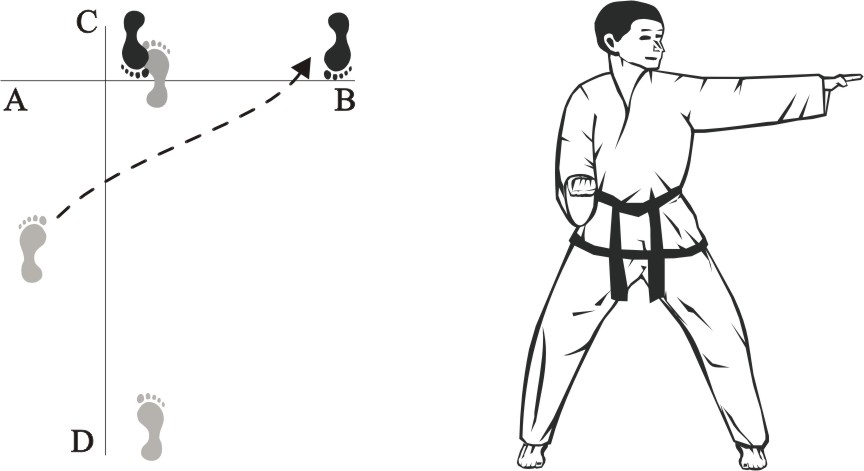 taekwondo tul dosan movement 23