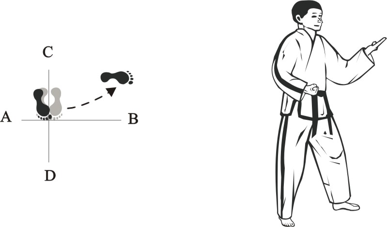 taekwondo-tul-joonggun-movement-1