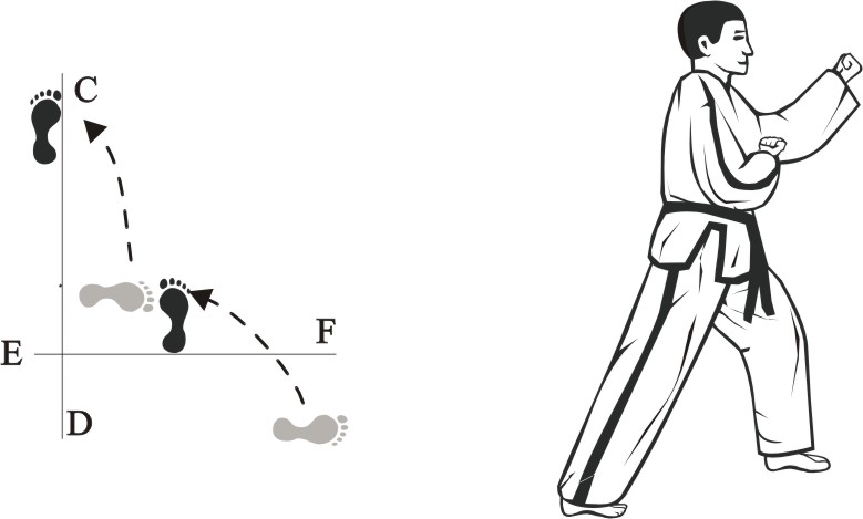 taekwondo-tul-joonggun-movement-20