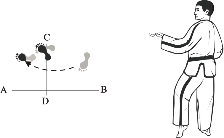 taekwondo-tul-joonggun-movement-6