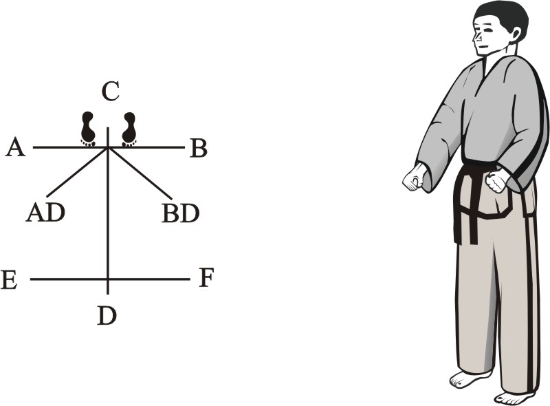 Taekwon-do Tul Yul-Gok diagam