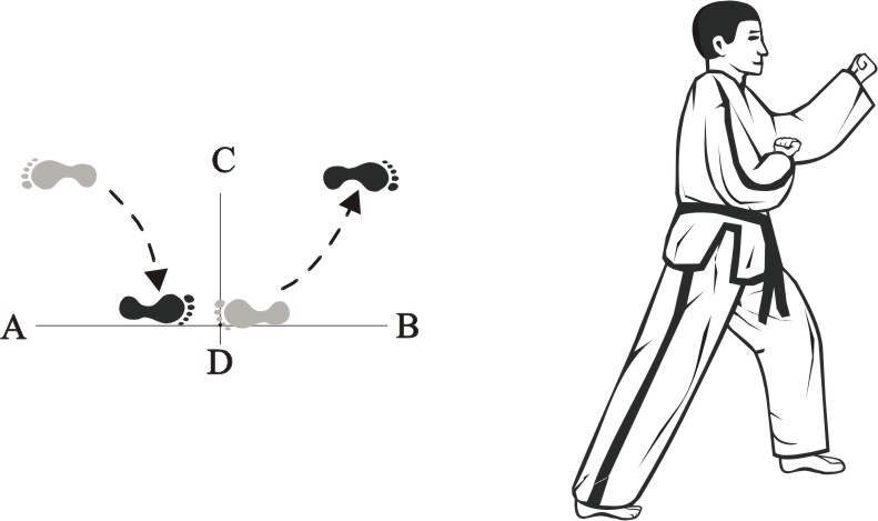 Taekwon-do Tul Yul-Gok movement 38